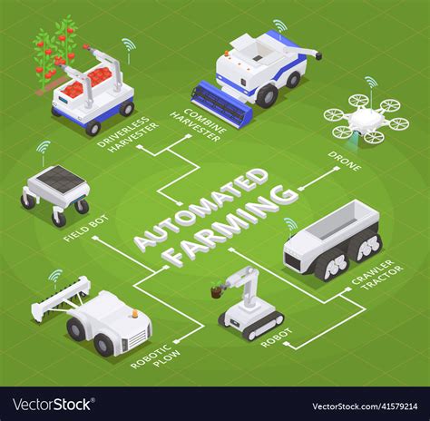 Agriculture automation isometric Royalty Free Vector Image