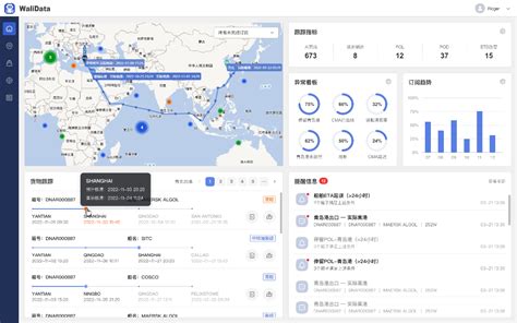 国际货物跟踪和供应链可视化：定义，优势，挑战，主要玩家 市场新闻 上海吉联新软件股份公司