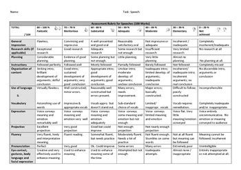 Speech Grading Rubric 100 Marks By Wordsmiths TPT