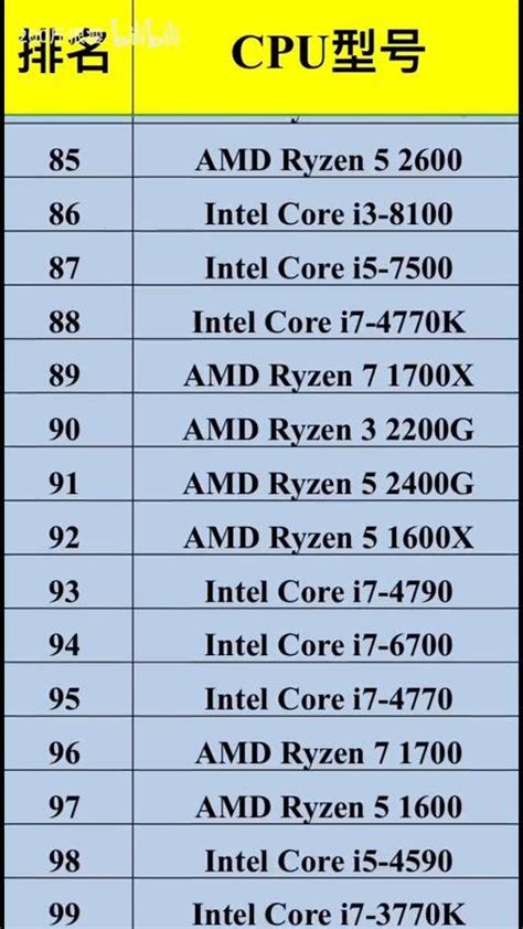 2022年3月最新cpu单核性能天梯图 Cpu单核性能top100 你的cpu还 哔哩哔哩