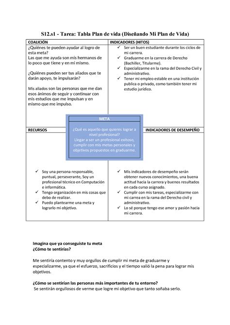 Ivu Actividad 12 Diego Isuiza Fachin S12 Tarea Tabla Plan De Vida Diseñando Mi Plan De