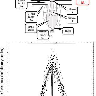 PDF The COLTRIMS Reaction MicroscopeThe Spyhole Into The Ultrafast