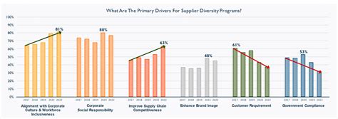 Elevating The Why Behind Supplier Diversity