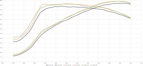 Ie Audi B9 S4 S5 Sq5 Stage 3 Tte710 Tte810 And Pure750 Ecu Tune Ava