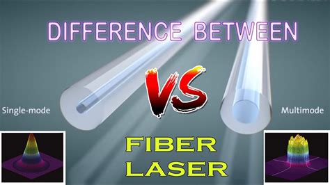 Single Mode Fiber Laser Multimode Fiber Laser Explained In Detail