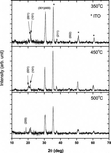 Xrd Spectra Of V2o5 Films Deposited On Ito Coated Glass Substrate