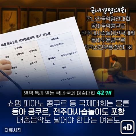 포켓이슈 Bts 병역특례 논란와글와글 네이트 뉴스