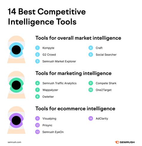 The 14 Best Competitive Intelligence Tools For Market Research