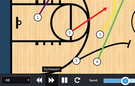 Animated Every Basketball Play Created with CoachYouth Basketball ...