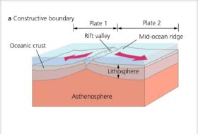 Rocks Weathering As Physical Flashcards Quizlet