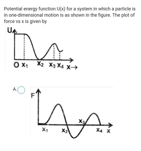 Potential Energy Ux A System In Which A Particle Is In One