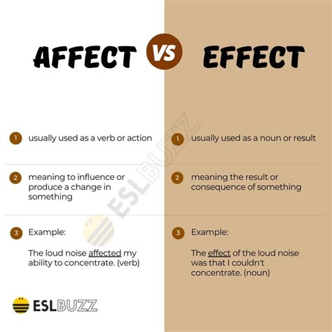 Affect Vs Effect A Comprehensive Guide Eslbuzz