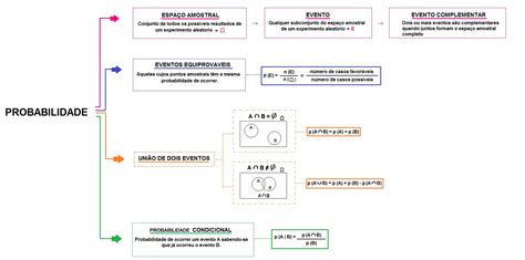 Probabilidad Mapa Mental Amostra Images The Best Porn Website