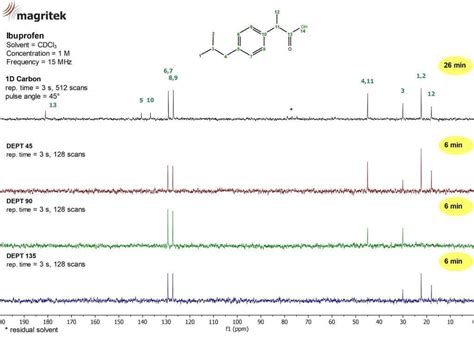 Spinsolve Benchtop Nmr Spectrometer Labx