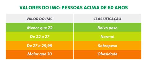 Imc Índice De Massa Corporal Como Calcular E O Que Ele Indica