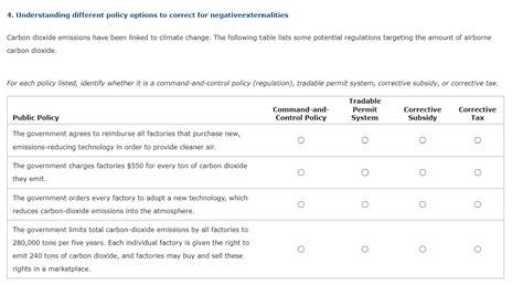 Solved Understanding Different Policy Options To Correct For Chegg