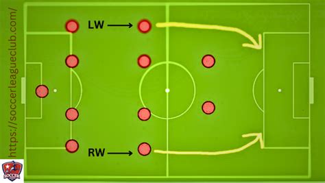 Winger In Soccer Role Position And Key Traits Guide