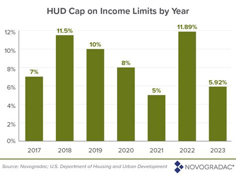 Hud Median Income Limits 2024 Oklahoma Lira Shelly