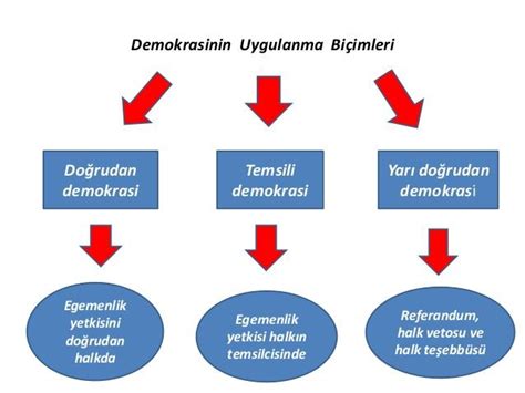 Demokrasi Nedir Demokrasi Tarihi Ve K Keni Demokrasinin Zellikleri