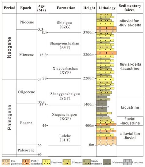 Minerals Free Full Text Two Stage Evolution Of The Altyn Tagh Fault