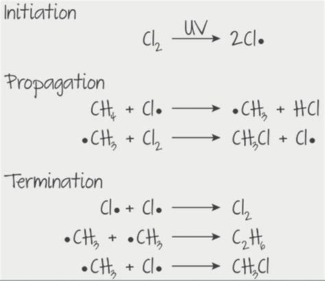 Organic Chemistry Mechanisms Reagents And Conditions Flashcards