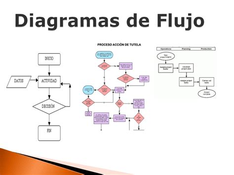 Informatica 1ero Bach Clase 20 Diagramas De Flujo