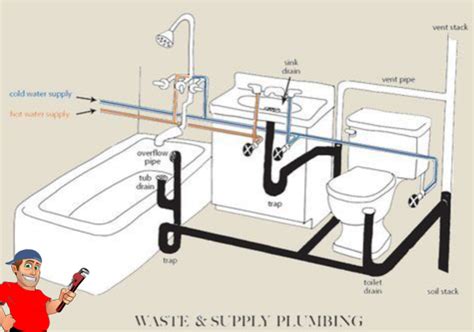 Signs Of A Sewer Backup Southgate Plumbing