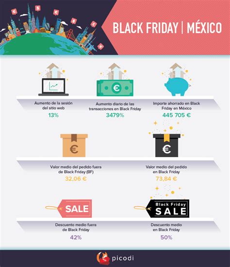 Black Friday en México y alrededor del mundo Ahorro Magazine Picodi