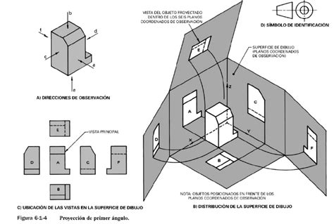 Teor A De Descripci N De La Forma Mind Map