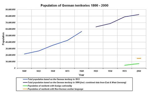 Demographics Of Germany Wikipedia