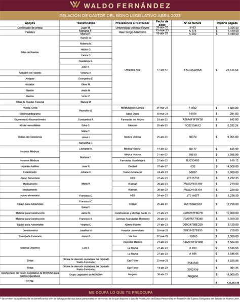 Reporte De Transparencia Abril Waldo Fernandez