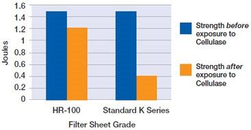 Seitz HR Series Depth Filter Sheets