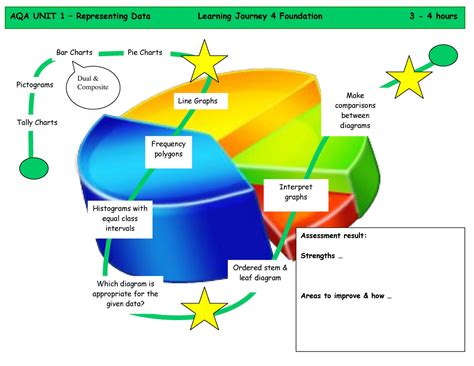 Kingstone School Maths Unit 1 Foundation Learning Journeys