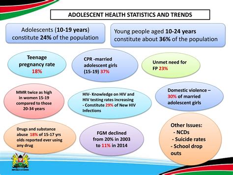 Ppt Adolescent Health And Wellbeing In Kenya Powerpoint Presentation