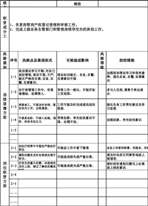 单位勤廉风险点及防控措施汇总表word文档在线阅读与下载无忧文档