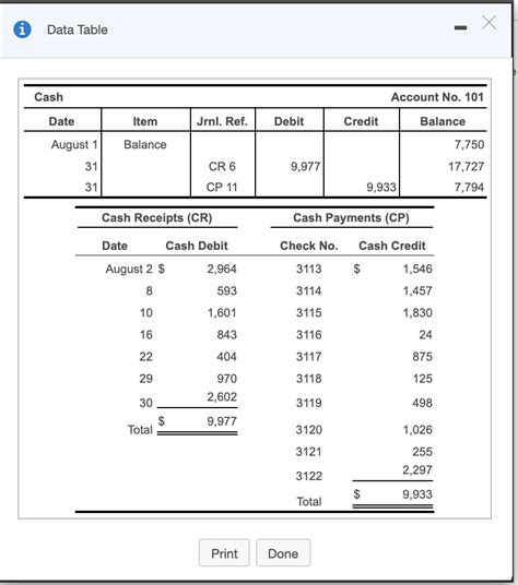 What Is Cr In Credit Balance Leia Aqui What Does Cr Mean In Credit