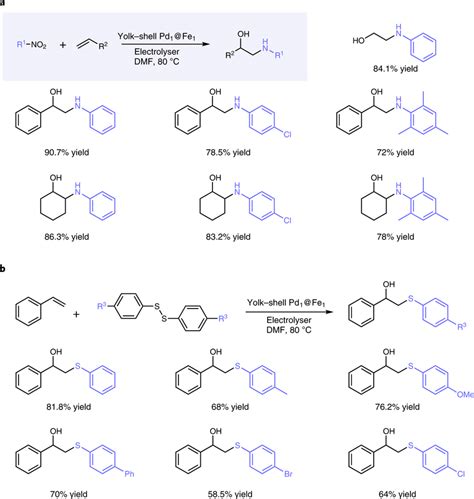 Substrate Scope A The Yields Of Reaction Between Nitrobenzene And Its Download Scientific