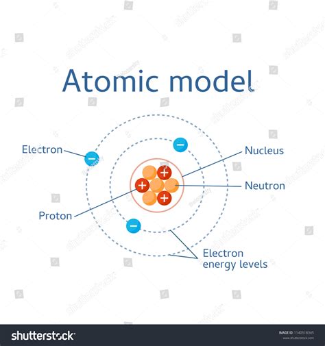 Atomic Structure Model Chart Neurons Protons Stock Vector (Royalty Free) 1140518345 | Shutterstock