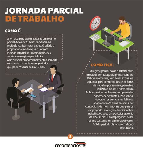 Reforma Trabalhista Como Fica O Trabalho Em Regime De Tempo Parcial