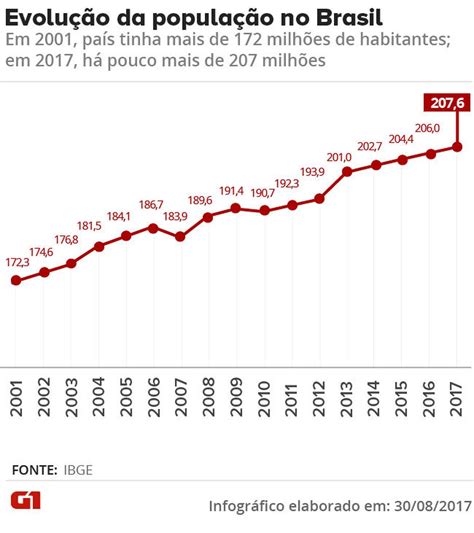 Habitantes En Brasil 2024 Ad Marcy Sabrina