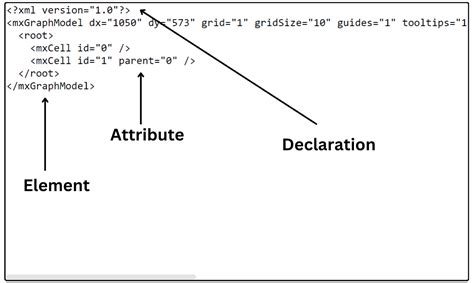 What Is XML Baeldung On Computer Science