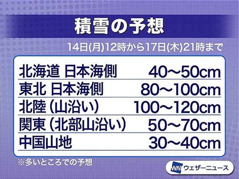 今冬初寒波で雪国はすでに50cm近く積雪増加 北関東含め17日木頃まで大雪に警戒 ライブドアニュース