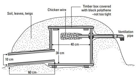 Preparing to Make a Hedge Hog House and Taking Care | Hedgehog house ...