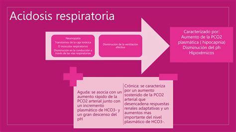 Trastornos Del Equilibrio Acido Base Pptx