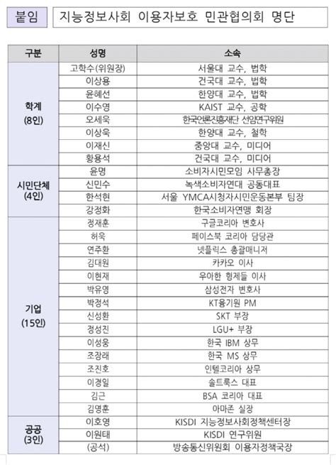 방통위 지능정보사회 이용자보호 민관협의회 발족 매경economy