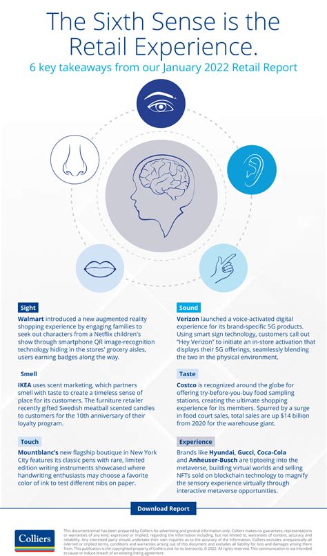2022_January_Colliers_Retail_Report_Infographic-copy - Knowledge Leader