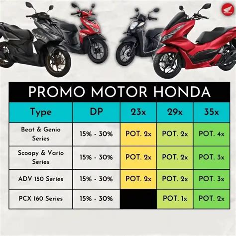 Dealer Motor Honda Bandung Promo Termurah 2024