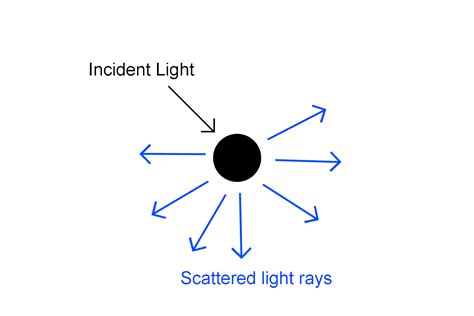 Definition Of Light Beam In Science The Best Picture Of Beam