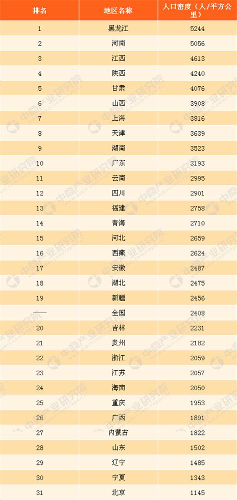 中国各省人口密度中国各省人口密度广东山东福建江苏网易订阅人口网