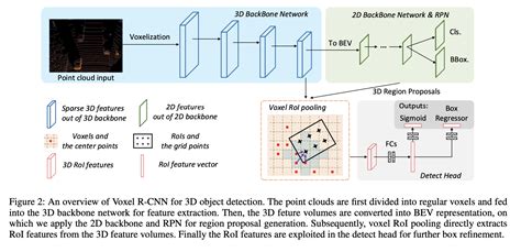 Voxel R Cnn Explained Papers With Code